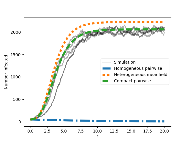 _images/SIS_BA_model_vs_sim.png