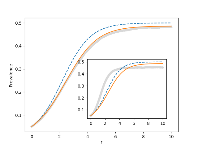 ../_images/fig4p10.png