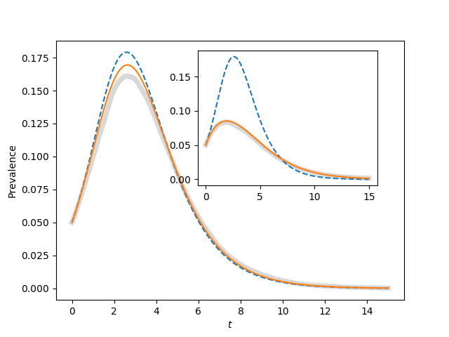../_images/fig4p12.png