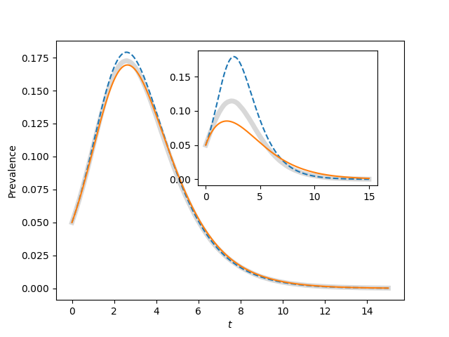 ../_images/fig4p13.png